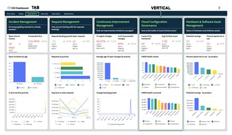 Servicenow case management  HR and shared services teams can use the platform’s Case and Knowledge Management functionalities to search for information and knowledge from