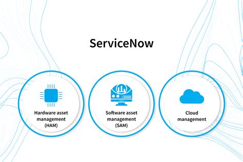 Servicenow licensing model explained The licensing model allows organizations to scale their software usage and optimize costs according to their needs and resources, promoting flexibility and cost