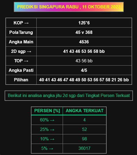 Sgp rabu hartap73  Bettingan BB (Sistem bettingan bolak balik) Sistem Bettingan dimana dari angka yang di bet baik tepat maupun Bolak Balik (BB) anda akan mendapatkan kemenangan dengan nilai pembayaran yang sudah di tentukan