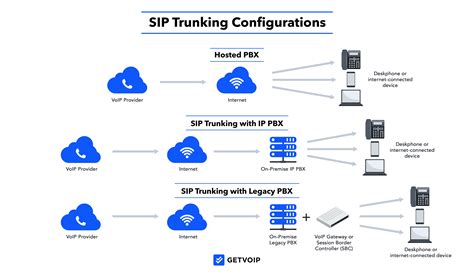 Shaw sip trunking In short, your DID number identifies a specific phone and your SIP trunk is the connection between that phone and the internet