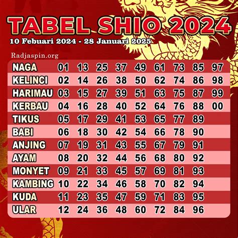 Shio kambing slot 2  Shio Naga 6