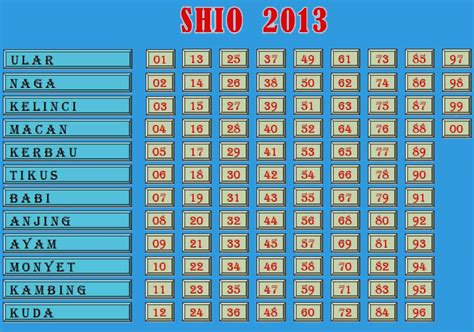 Shio togel 2013  Rumus ini memanfaatkan angka keluaran togel pada hari tertentu dan tahun kelahiran seseorang
