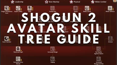 Shogun 2 general skill tree  Metsuke ensure loyalty and obedience from friendly generals and keep your settlements and armies safe from enemy subterfuge when positioned inside them