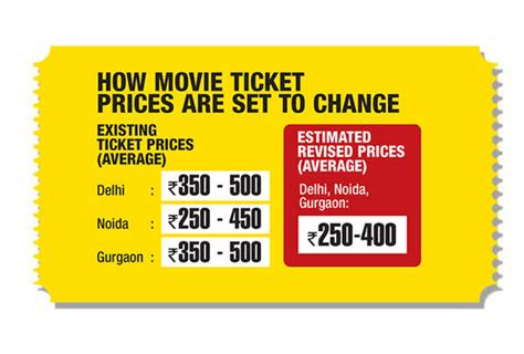 Shopprix mall movie ticket price today  Movie Ticket Booking at Pvr Superplex Logix Noida Best Offers