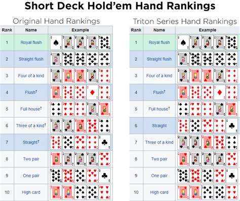 Short deck hold em  $249