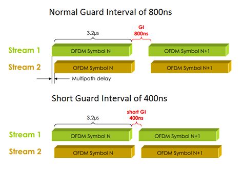 Short gi feature  However, the GI concept has