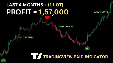 Shortsell nl 51%) en valt nu onder threshold van 0