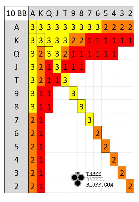 Shove fold method  Fold the tee in half from bottom to top two times