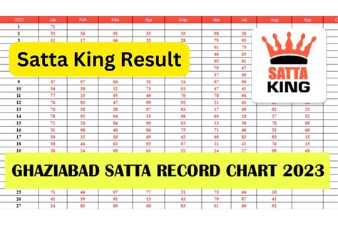 Shri ganesh chart 2021 Record Chart >> 50; 61; Chameli 02:10 PM Record Chart >> 33; Delhi Bazar 03:10 PM Record Chart >> Shree Ganesh 04:30 PM Record Chart >> 29; Indraprastha 05:00 PM Record Chart >> Faridabad 06:20 PM Record Chart >> 52; Gaziabad 08:30 PM Record Chart >> 38; Delhi Gate 10:10 PM Record Chart >> 71; Gali 11:30 PM Record Chart >>Shri Ganesh Satta Chart 2021 - Shri Ganesh Satta Chart 2021 Satta Matka has Created and Give as the best top formula to win bigest amount trough Shri Ganesh Satta Chart 2021 satta matka wiki site where you can get Shri Ganesh Satta Chart 2021 Matka guessing, Fix Matka, Shri Ganesh Satta Chart 2021 Matka Jodi, Matka Satta, Satta