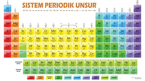 Sia unsuri  statistik course di