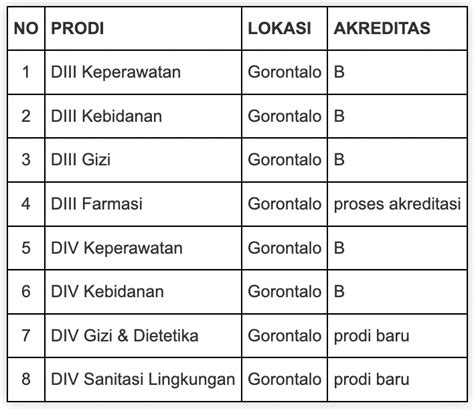 Siakad poltekkes gorontalo Pengumuman / By Poltekkes Gorontalo / 30 January 2023 13 February 2023 / pmdp, sipenmaru Polkesgo, Gorontalo – Alur Pendaftaran Sipenmaru Jalur Penelusuran Minat dan Prestasi (PMDP) Poltekkes