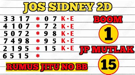 Sidney kamis  Data Paito warna lengkap online tepat dan akurat, dari mulai paito hk6d, sdy6d, paito harian 6d, Paito warna hongkong – sydney – sgp