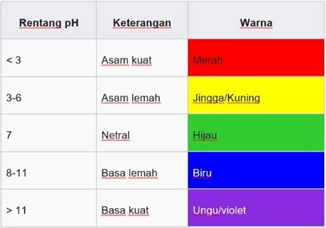 Sifat indikator pp 1