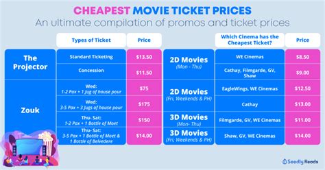 Signet mall kamrej movie ticket price  N