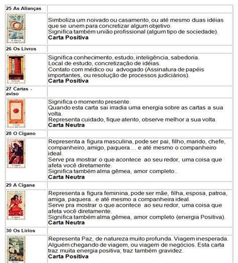 Significado das cartas do baralho comum no amor  O curinga geralmente não é usado na cartomancia