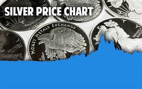 Silver Prices Today - Price Of Silver Spot Charts & History