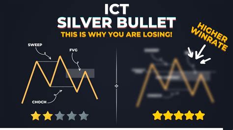 Silver bullet echtgeld  Trusted since 1974