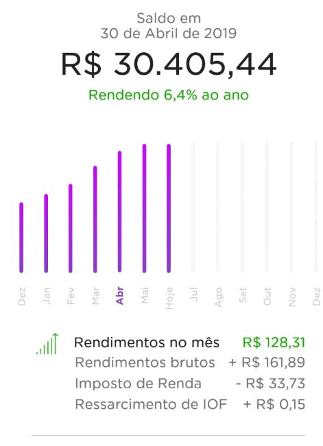 Simulador nubank rendimento  A partir de então, o rendimento é atualizado diariamente