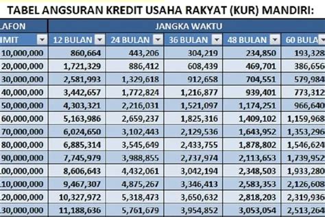 Simulasi cicilan kartu kredit  Disclaimer Hasil perhitungan di atas hanya merupakan simulasi dan bukan nilai pasti