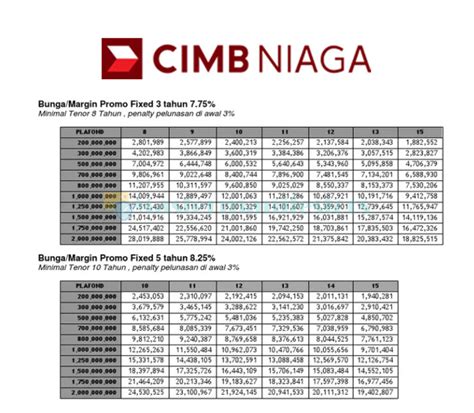 Simulasi kpr cimb niaga Panduan Kredit Pembiayaan Rumah dari Lembaga Perbankan