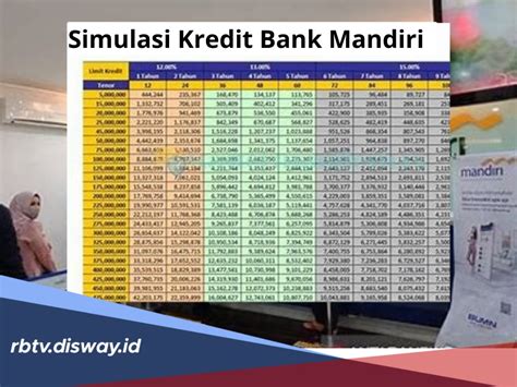 Simulasi kredit bank eka  untuk keterangan lebih lanjut, hubungi customer service kami di Kantor Bank Papua terdekat