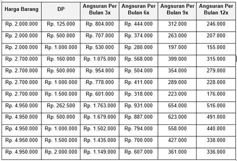 Simulasi kredit spektra  DANASTRA, bunga adalah 1,97% – 9,91% per bulan