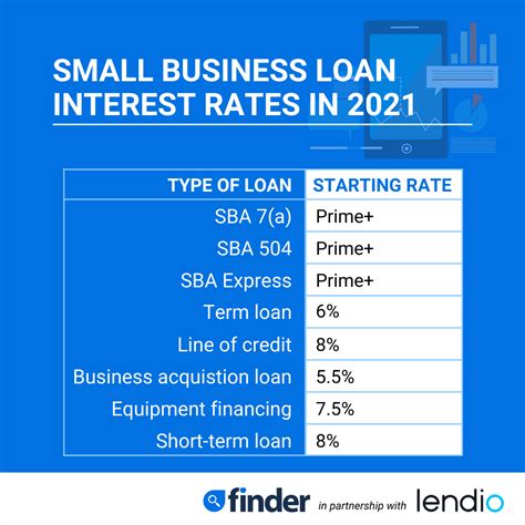 2024 Singapore Business Loan Interest Rate - INFT