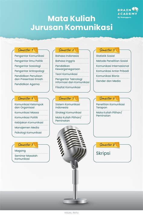 Singkatan sarjana komunikasi  √