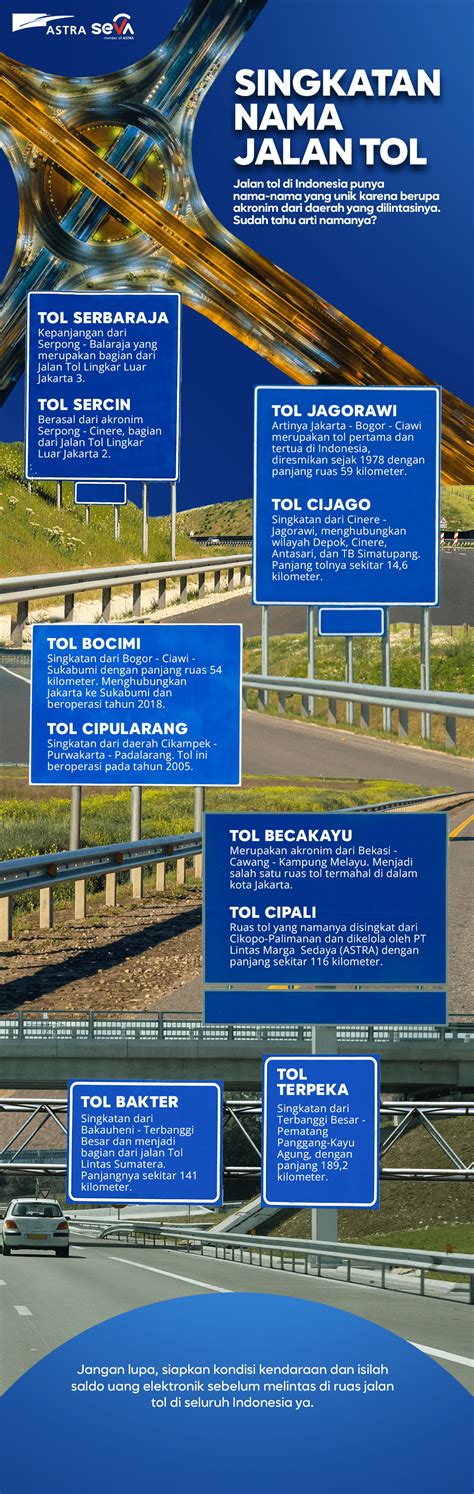 Singkatan tol cikupa Berikut adalah beberapa arti singkatan nama jalan tol di Indonesia beserta informasi singkatnya yang telah dirangkum dari berbagai sumber