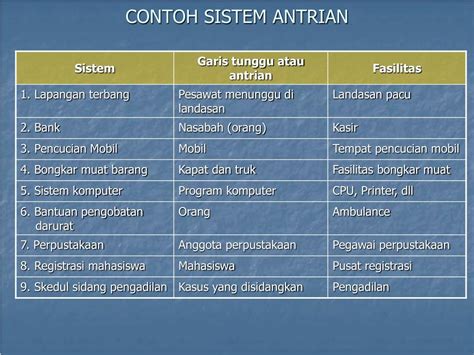 Sistem antrian gratis  Print Nomor Antrian bisa pakai printer mini