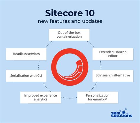 Sitecore 10 upgrade guide Step 10
