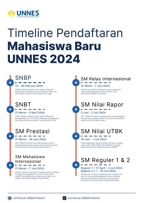 Sitedi unnes login  KEGIATAN BIMBINGAN Mahasiswa harus melakukan bimbingan dengan dosen pembimbing melalui SITEDI