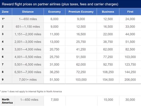 Sitka flights Cheap Flights from Fargo to Sitka (FAR-SIT) Prices were available within the past 7 days and start at $504 for one-way flights and $576 for round trip, for the period specified