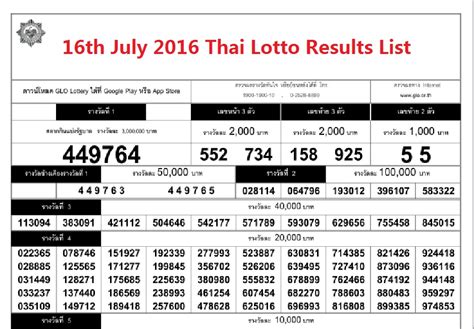 Sixline thai lottery results  Thai Lottery Result