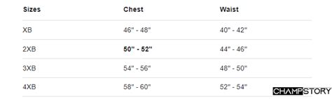Size 2xb means  -Size 3XB is equal to a chest measurement of 56″