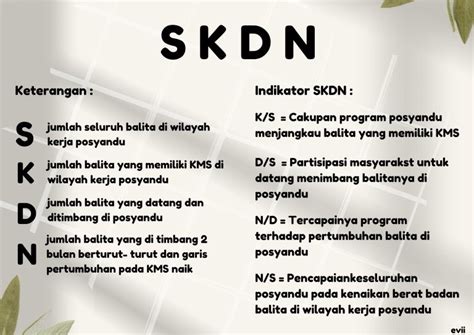 Skdn singkatan dari  K : jumlah balita yang ada di wilayah kerja posyandu yang mempunyai KMS (Kartu Menuju Sehat) D : jumlah balita yang datang di posyandu atau dikunjungan rumah dan menimbang berat badannya sesuai atau jumlah seluruh balita yang ditimbang