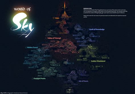 Sky cotl infographics  Find the candles at the end of the rainbow on the fourth level of Vault[Reuploading Updated Version] We made a simple summary of all the capes available in the live version of #thatskygame! We have included the Nintendo capes in this version of the guide