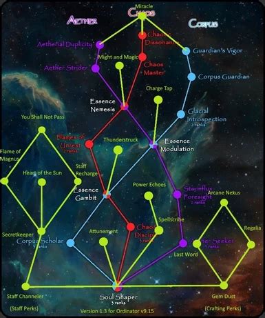 Skyrim ordinator enchanting Ordinator Adjustment for MCO or Combo Perks: Passive Enchanting Experience: Improve Multiple Enchantment Effects must be enabled (enabled by default) Perks 125 skill lvl SE: for fix respawn of flora and fauna