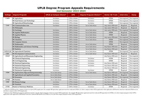 Slas uplb Contract management software is a program or series of related programs for storing and managing legal agreements such as contracts with vendors, leases and licensing agreements