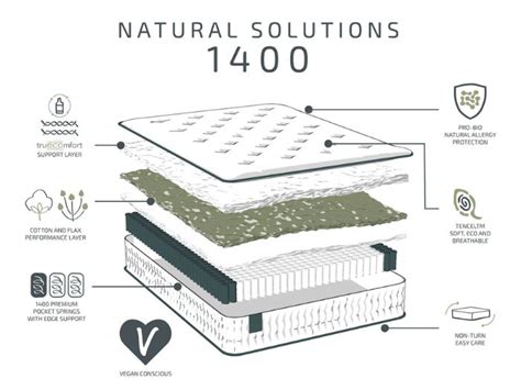 Slumberland natural solutions 1400 mattress Featuring an incredible 1400 premier pocket springs, you'll receive an outstanding level of support every night