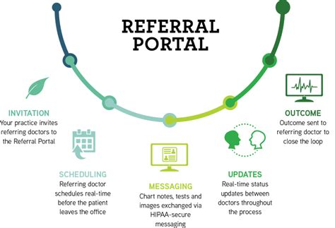 Slvs referral portal  To connect to the DRS office in your area call 800