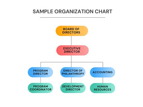 Small nonprofit board structure chart  Work with a nonprofit consultant