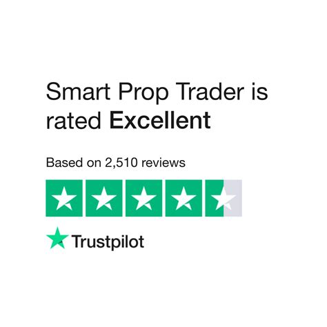 Smart prop trader review  IT