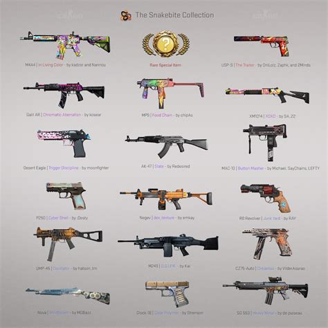 Snakebite case csgo  Check market prices, skin inspect links, rarity levels, StatTrak drops, and more