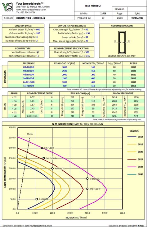 Soakaway calculation spreadsheet  p = The maximum number of persons that the unit is designed to serve