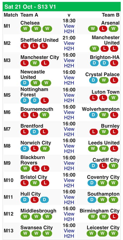 Soccer 13 prediction  1×2 and O/U Goal Tips now included – See Our Betting Tips Guide Below