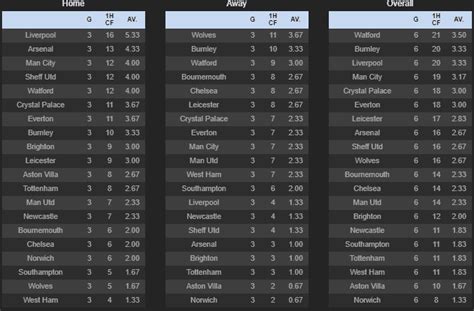 Soccer corner predictions  Thursday Predictions