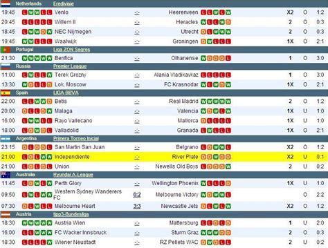 Soccer vista results today  There’s more good news, as every bet you make hardly costs anything at all