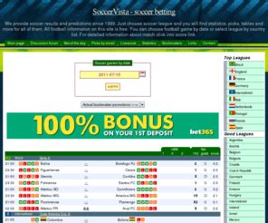 Soccervista correct score  Avg