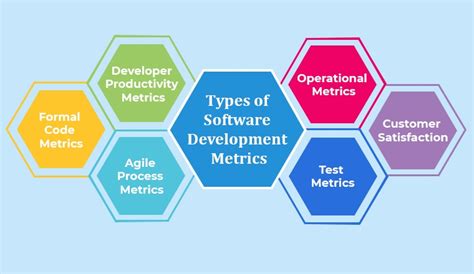 Software developer kpi metrics  Function points per staff per month